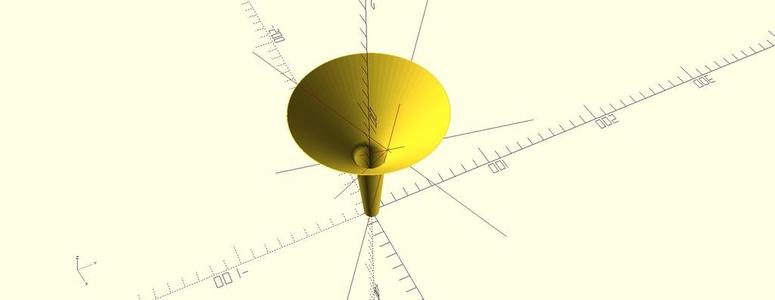 Test Funnel