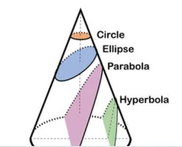 Conic Section