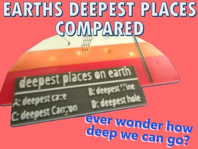 Earths deepest places