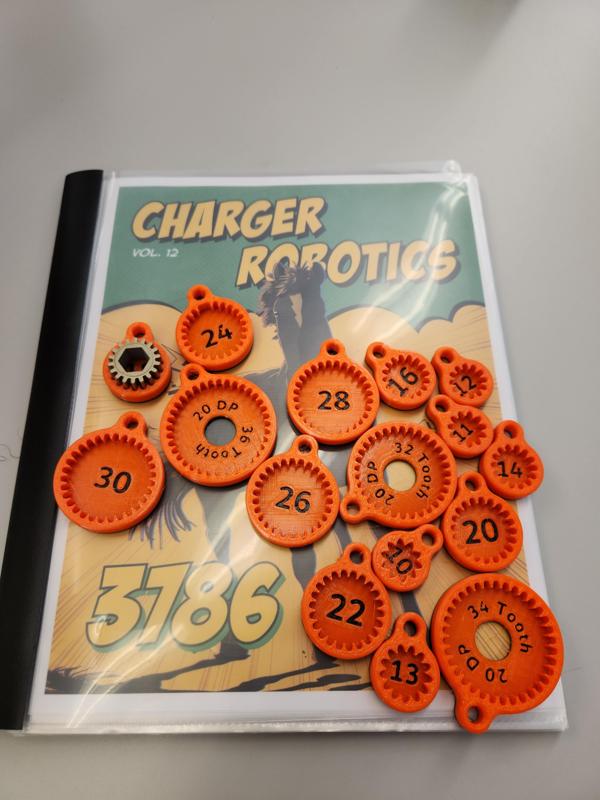 Gear Identifier Gauges