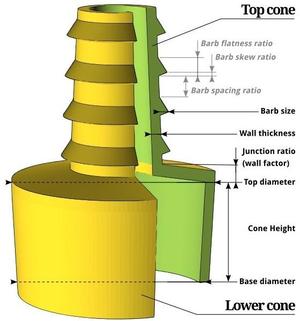 Revisited & customizable: universal hose coupler and funnel maker