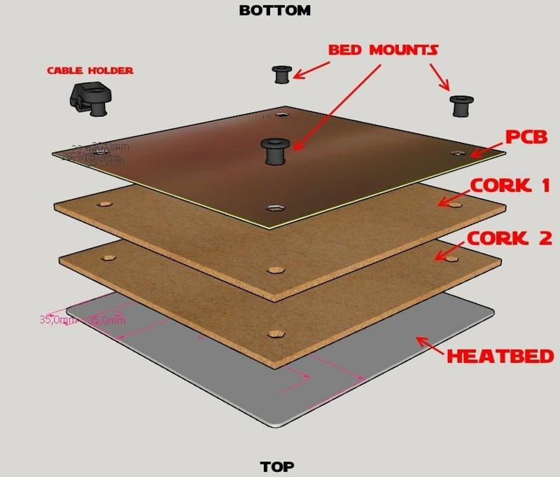 Mounts for heatbed's insulation
