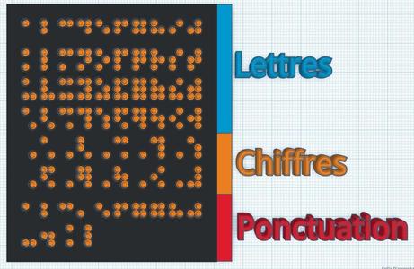 Planche braille