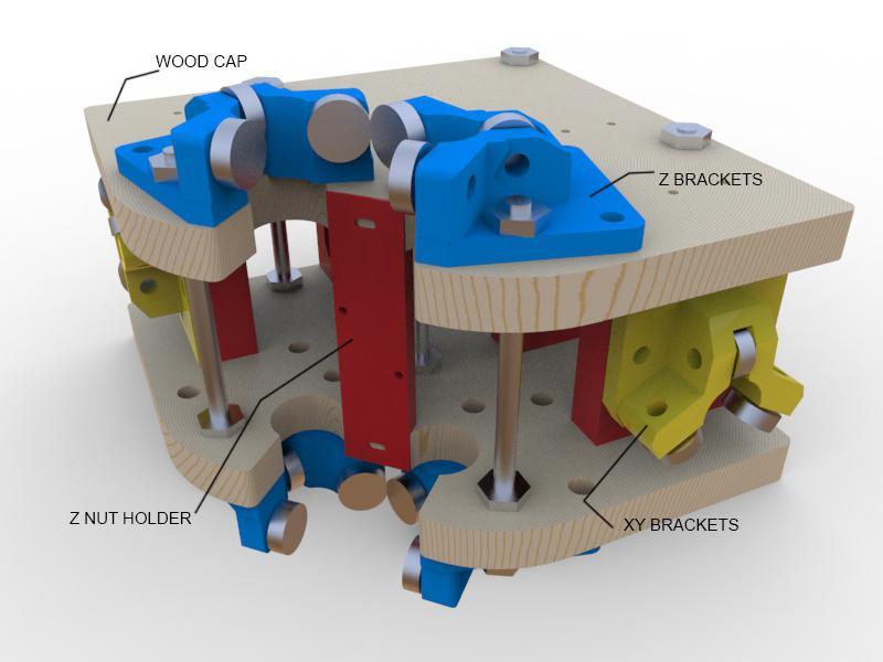  mpcnc xyz sandwitch support Ver. 2