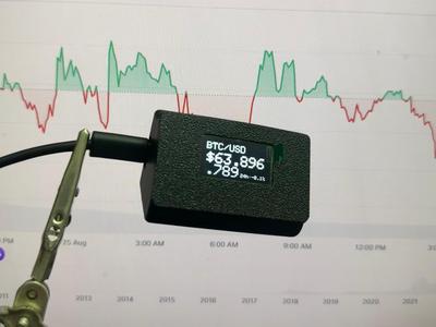 ESP32 OLED 0.96 inch