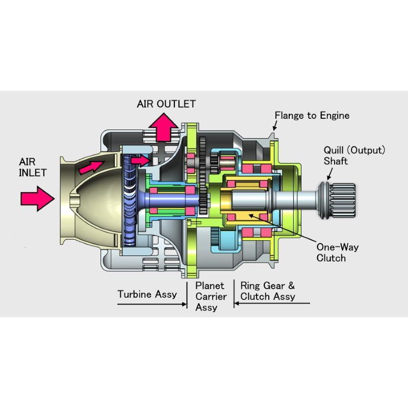 Jet Engine Component : Air Starter, Axial Turbine type