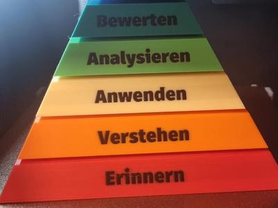 Bloom's Learning Pyramid